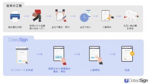 電子契約 DottedSign